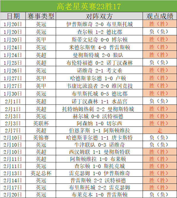 高尔夫生活,新篇启航,美好未来砥,PG电子官网,PG电子试玩,PG电子模拟器,PG电子平台,PG电子下载
