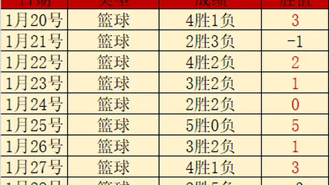 郑钦文迈阿密站WTA1000赛事再创新高，成功挺进16强！