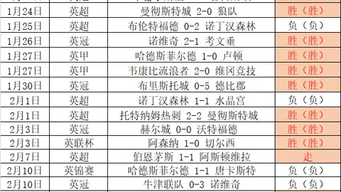 高尔夫生活新篇启航，美好未来砥砺前行。