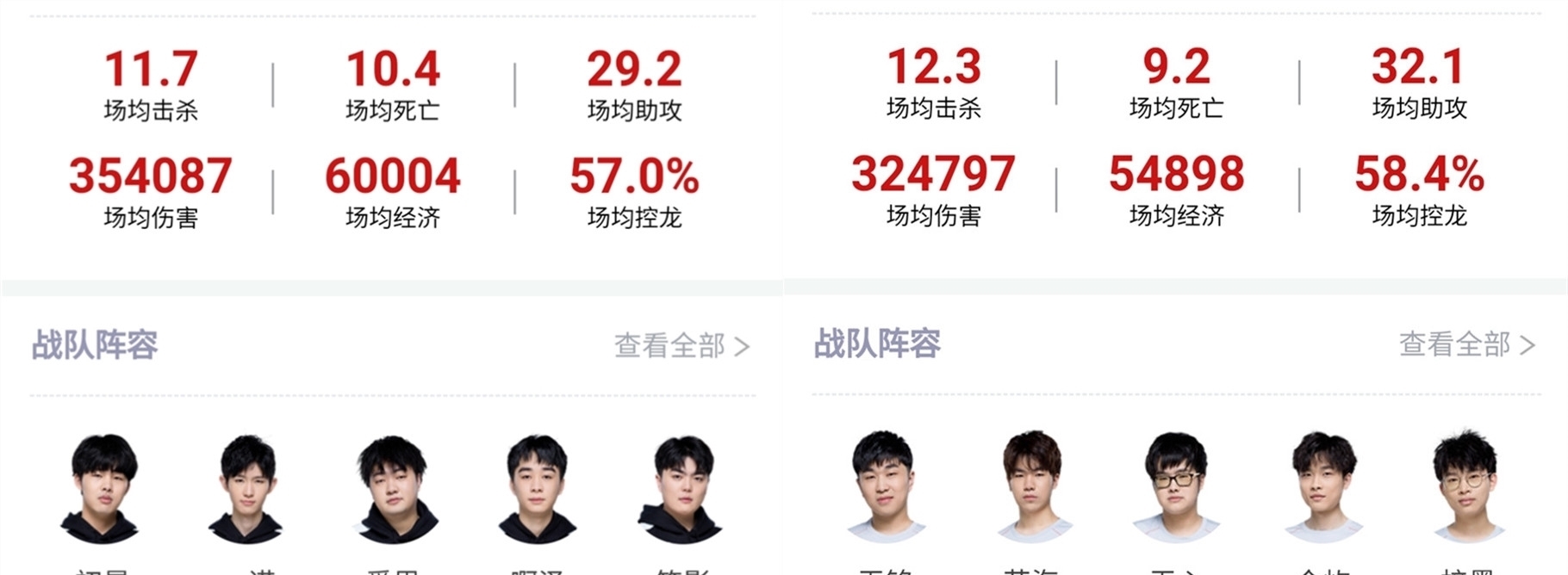 进球转化率